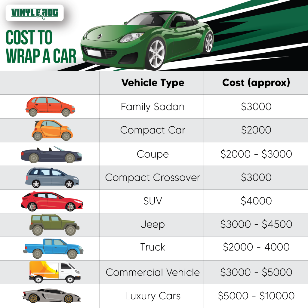 how-much-does-it-cost-to-wrap-a-car-kenteerwrap